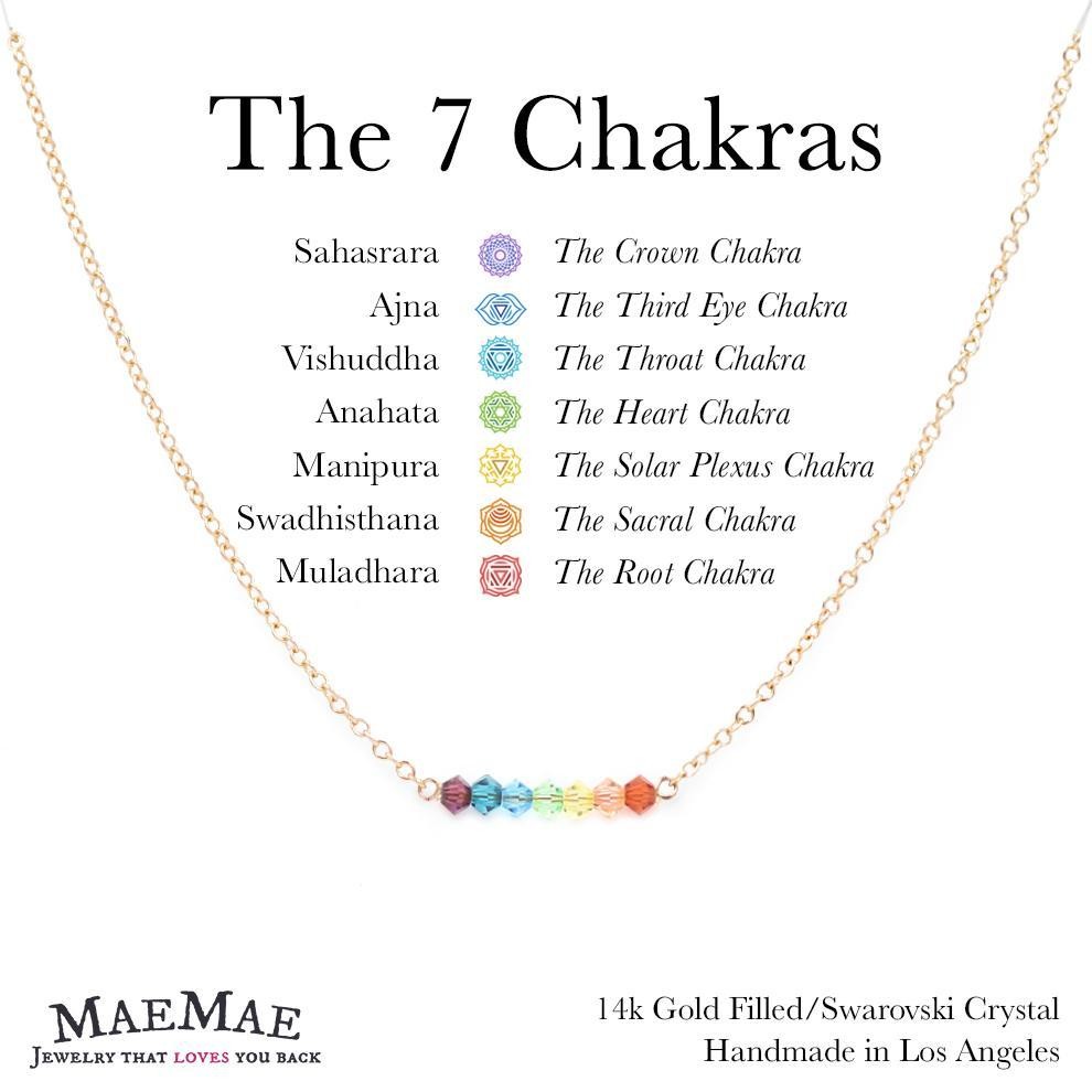 Chakra Necklace – What You Need to Know